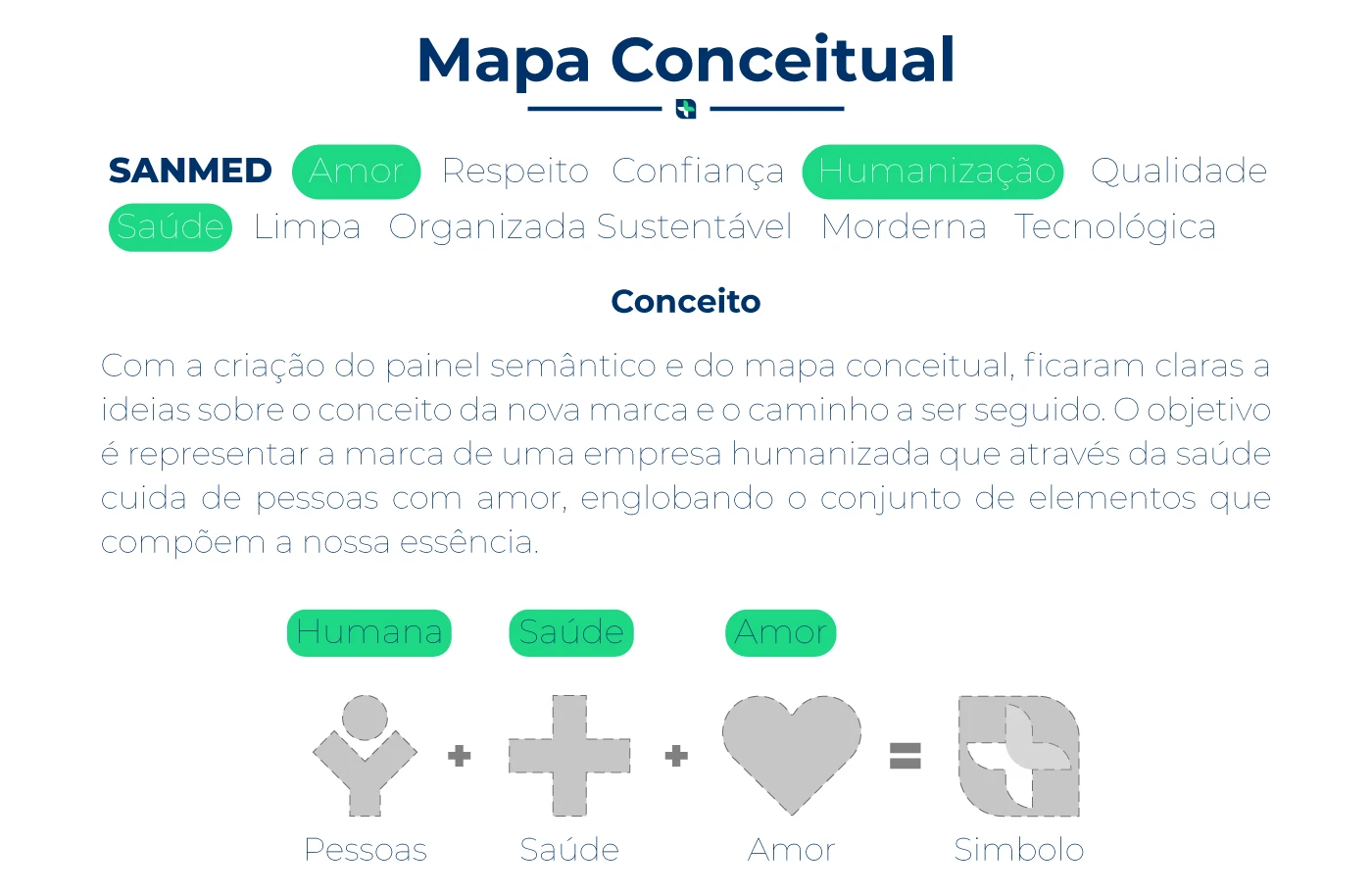 Sanmed — apresentação da identidade visual (04)